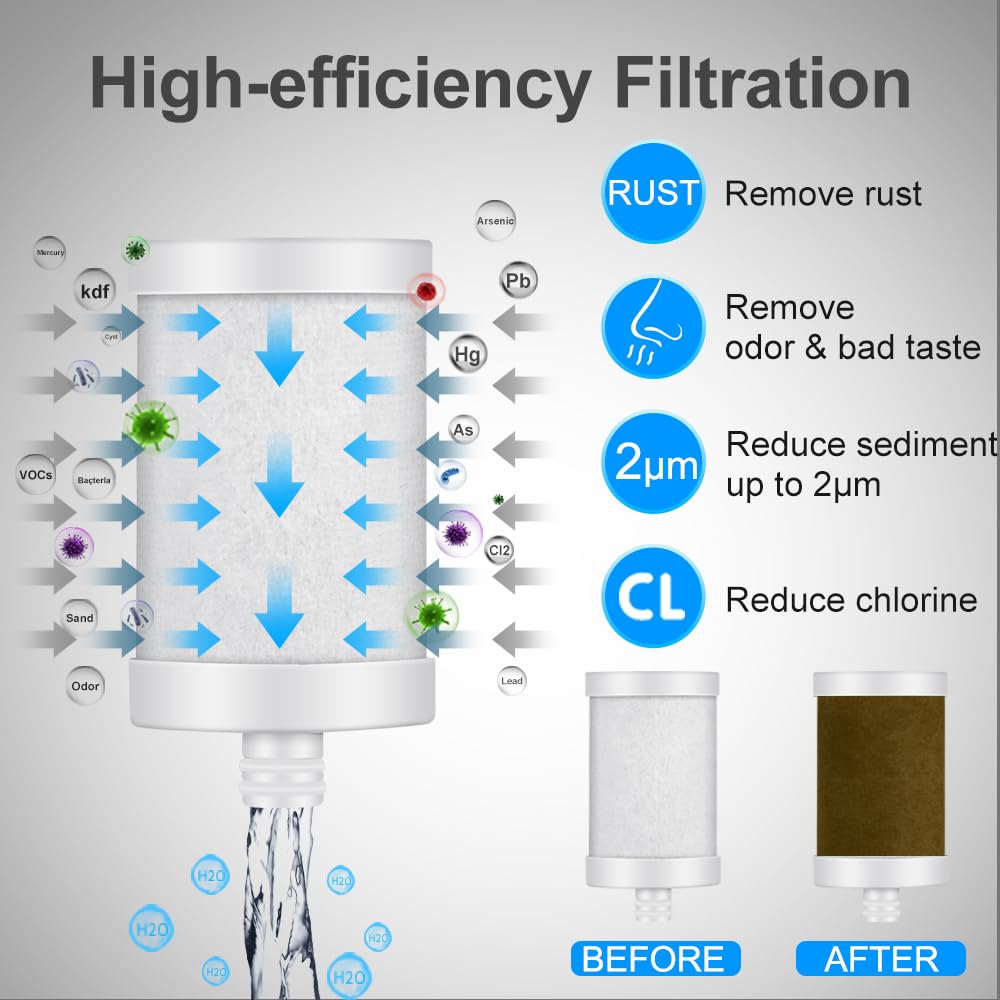 WINGSOL WINGSOL Stainless-Steel 360°Rotating Sink Water Filter,Carbon Block Water Filter for Sink Faucet, Reduces Chlorine, Heavy Metals and Bad Taste Faucet Water Filter, 2 Filter Cartridges Included