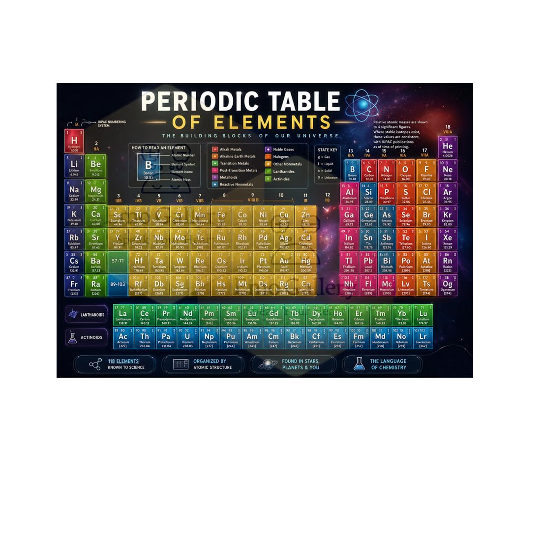 Periodic Table of Elements Poster for Classroom & Study Room | Science Learning Chart Poster Premium Chemistry Study Chart with 118 Elements | Self Adhesive Vinyl Waterproof 48 x 33 cm-image-11