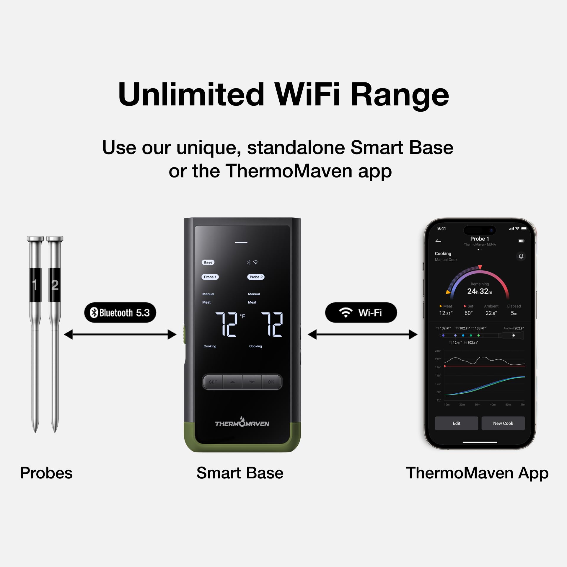 ThermoMaven Smart Bluetooth Wireless termometro per carne: base standalone, portata illimitata WiFi, 6 sensori con precisione certificata NIST, 2 sonde per cucina, barbecue, forno, affumicatore,