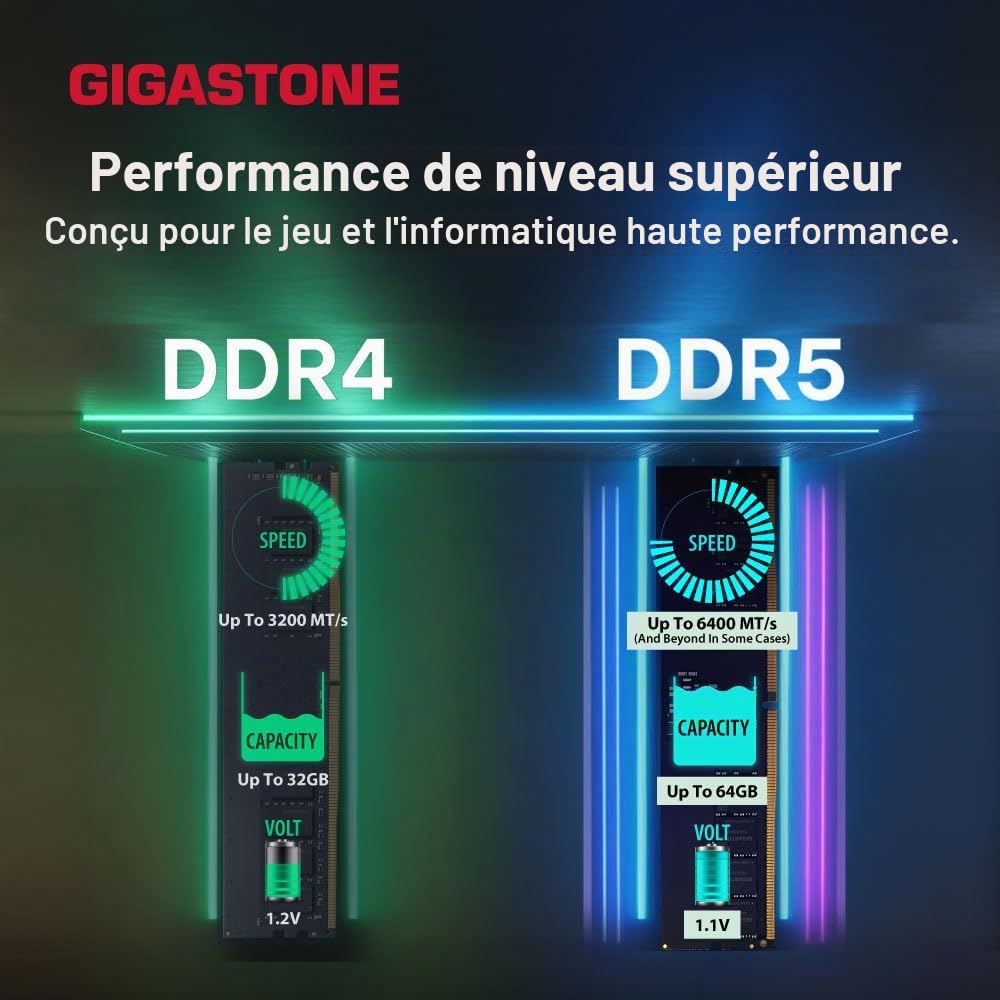 【DDR5 RAM】 GIGASTONE Blanc Game Pro Gaming RAM de Bureau 32Go (2x16Go) DDR5 32Go DDR5-6000 MHz PC5-48000 unbuffered Non ECC 1,35 V CL40 288 Broches UDIMM Mémoire RAM