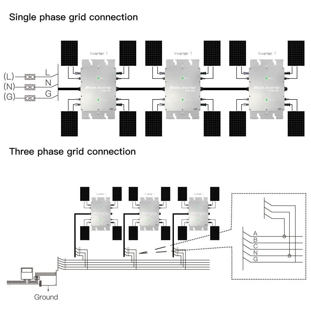 1200W-2400W Solar Micro Inverter Grid Tie Inverter Microinverter Solar Grid Tie Microinverter Wifi Control Automatic Identification Dc to Ac Micro Inverter 120/230V,1400W/1600W