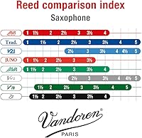 Vista 5 de Vandoren SR263R JAVA lengüetas rojas para saxofón alto, resistencia 3; caja de 10
