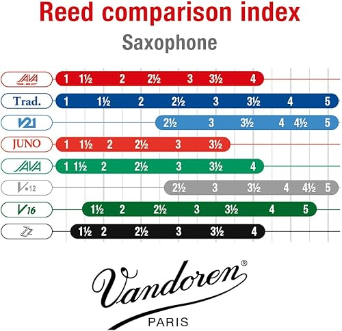 Miniatura 6 de Vandoren SR263R Saxo Alto Java Red Cañas Fuerza 3 Caja de 10