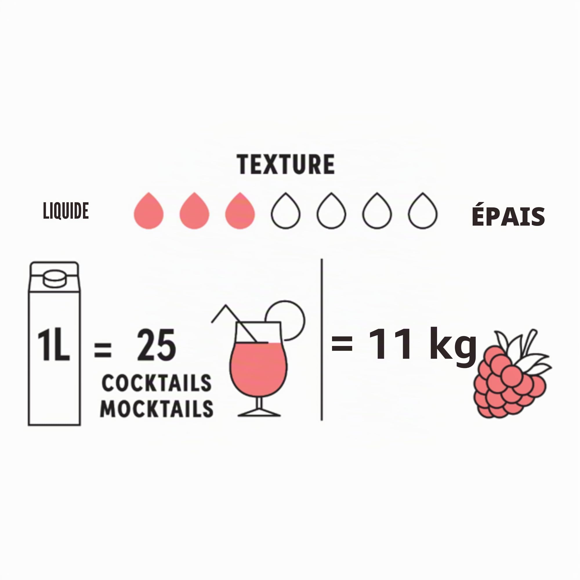Boiron | Purée de framboise 100% fruits – Sans sucre ajouté, arômes, colorants ou conservateurs | Parfait pour les cocktails, desserts, pâtisserie et crème glacée | 1 litre