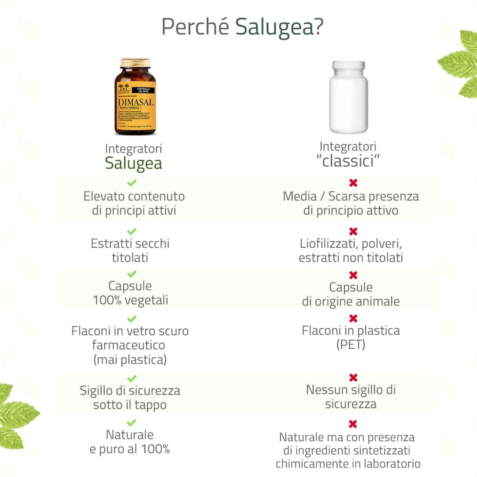Dimasal Nuova Formula Salugea - Integratore per il controllo del peso forma, fame nervosa e metabolismo - SENZA ALGHE MARINE E CAFFEINA. 60 capsule in flaconi vetro scuro - 100% naturale