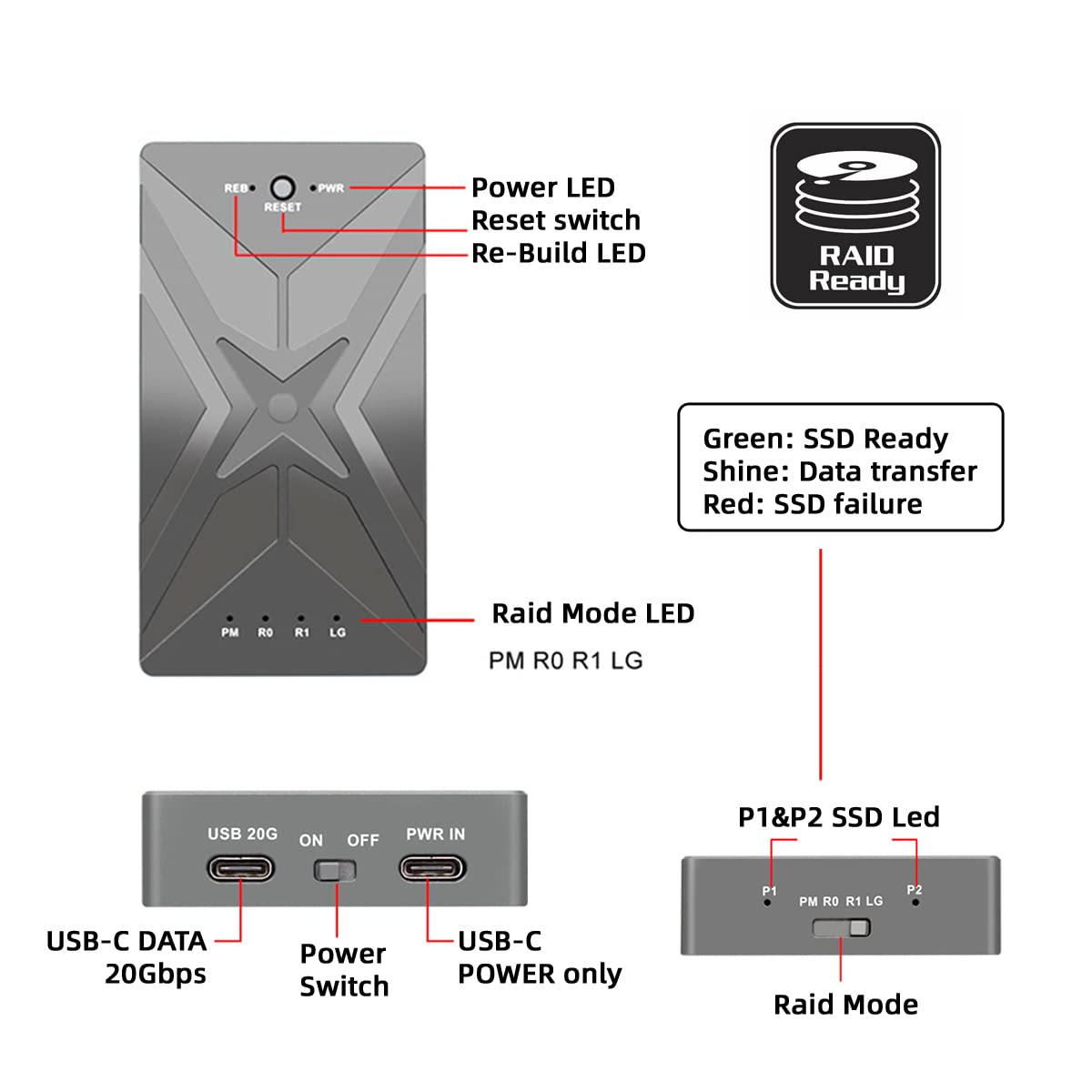 Podwójny NVME M.2 NGFF M-Key do USB-C Type-C Raid0 Raid1 JOBD duża obudowa 20 Gb/s z adapterem Hyper Fan Raid0