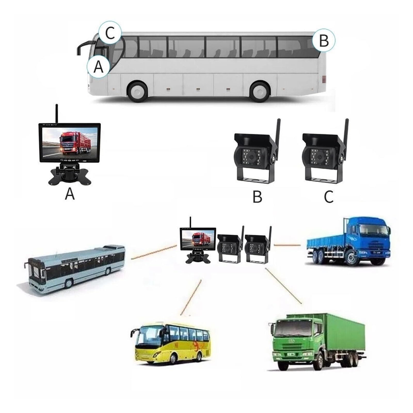 Bezprzewodowa Kamera Cofania Samochodu 7-calowy Zestaw Monitora Do Pojazdów Kempingowych I Autobusów Ciężarowych Stabilna Transmisja SygnałU