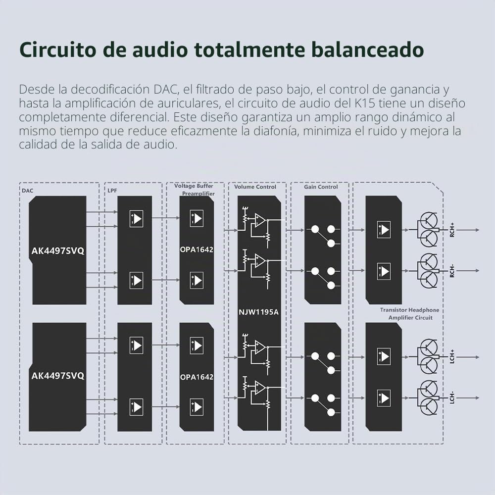 FiiO K15 DAC de Escritorio y Amplificador de Auriculares (Negro)