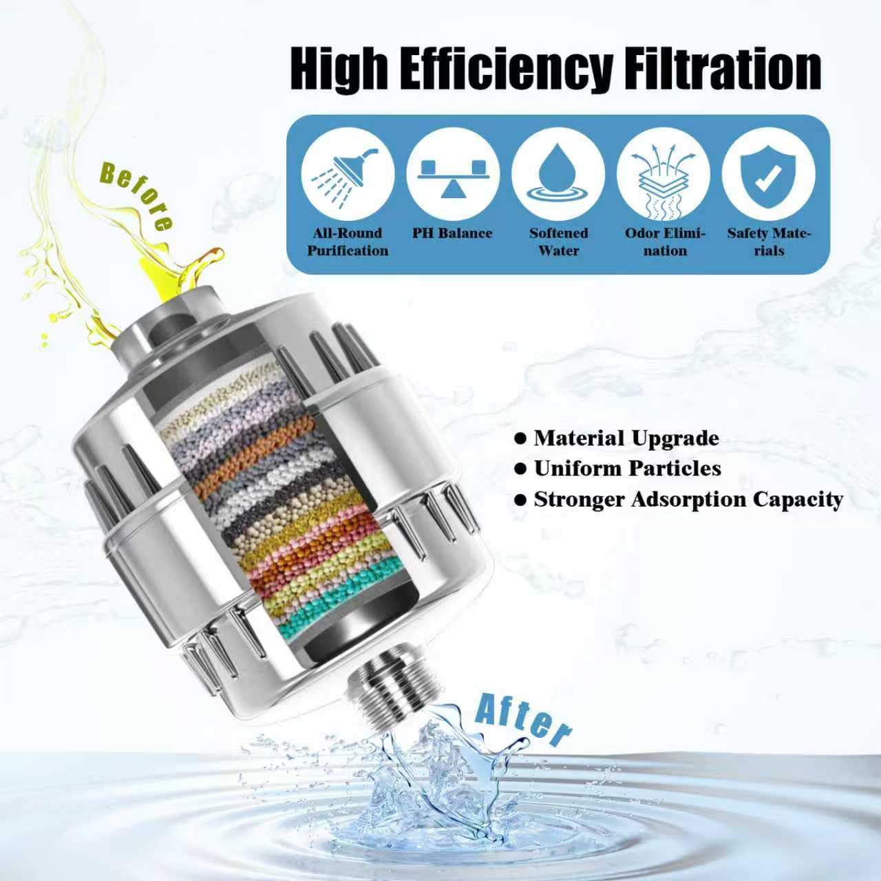 Filtro Ducha 36 Etapas con Vitamina C, Filtro Agua Ducha con 2 Cartuchos para Agua Dura, Filtro Ducha Antical, Elimina Los Metales Pesados y Cloro, Shower Filter, Mejora la Piel