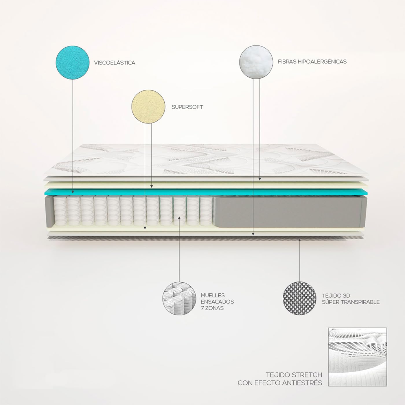 amuéblate online - Pack Colchón Muelles Ensacados con Visco Eco Box + Canapé Madera Reforzado Gran Capacidad | Color Blanco 135 x 190