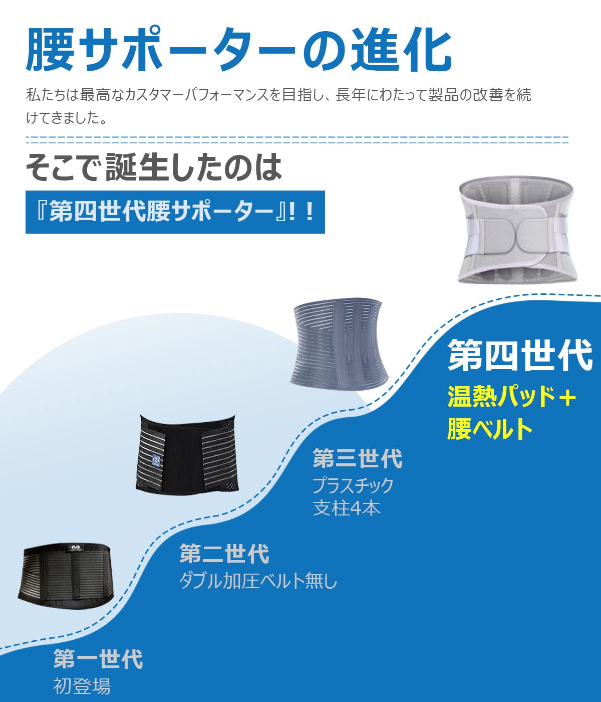 Amazon.co.jp: 【Amazon.co.jp限定】第四世代 腰用ベルト 腰