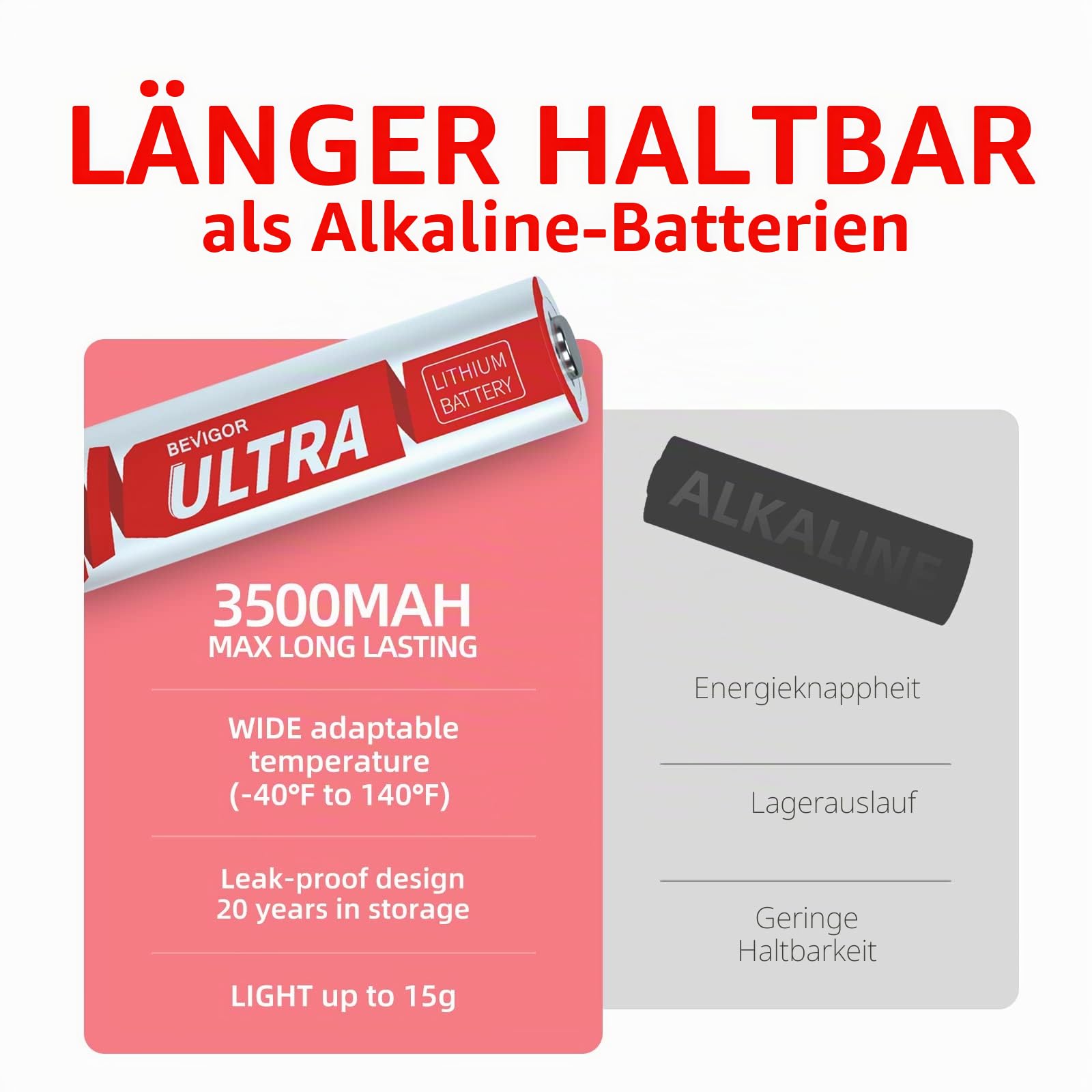 BEVIGOR AA Lithium Batterien 24 Stück, 1,5V Hochleistungs AA-Batterien, Nicht wiederaufladbar, geeignet für Haushaltsgeräte und Sicherheitsausrüstung