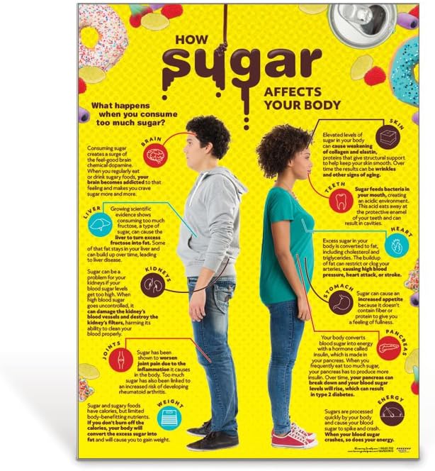 How Sugar Affects Your Body Poster | Sugar Nutrition Education Poster for Classrooms, Offices | 18” x 24” Laminated