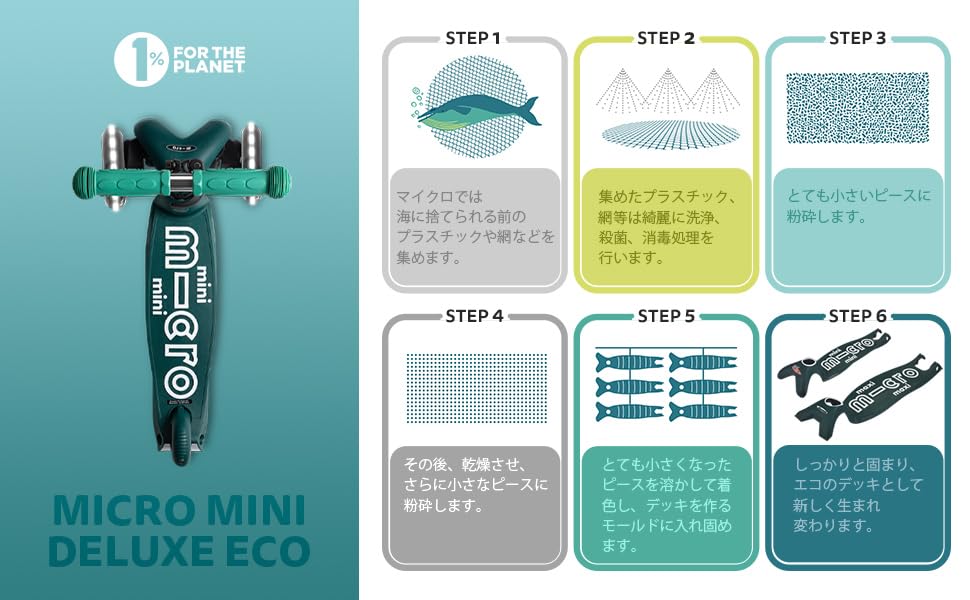 Amazon.co.jp: ミニ エコ マイクロ デラックス LED /Mini ECO Micro