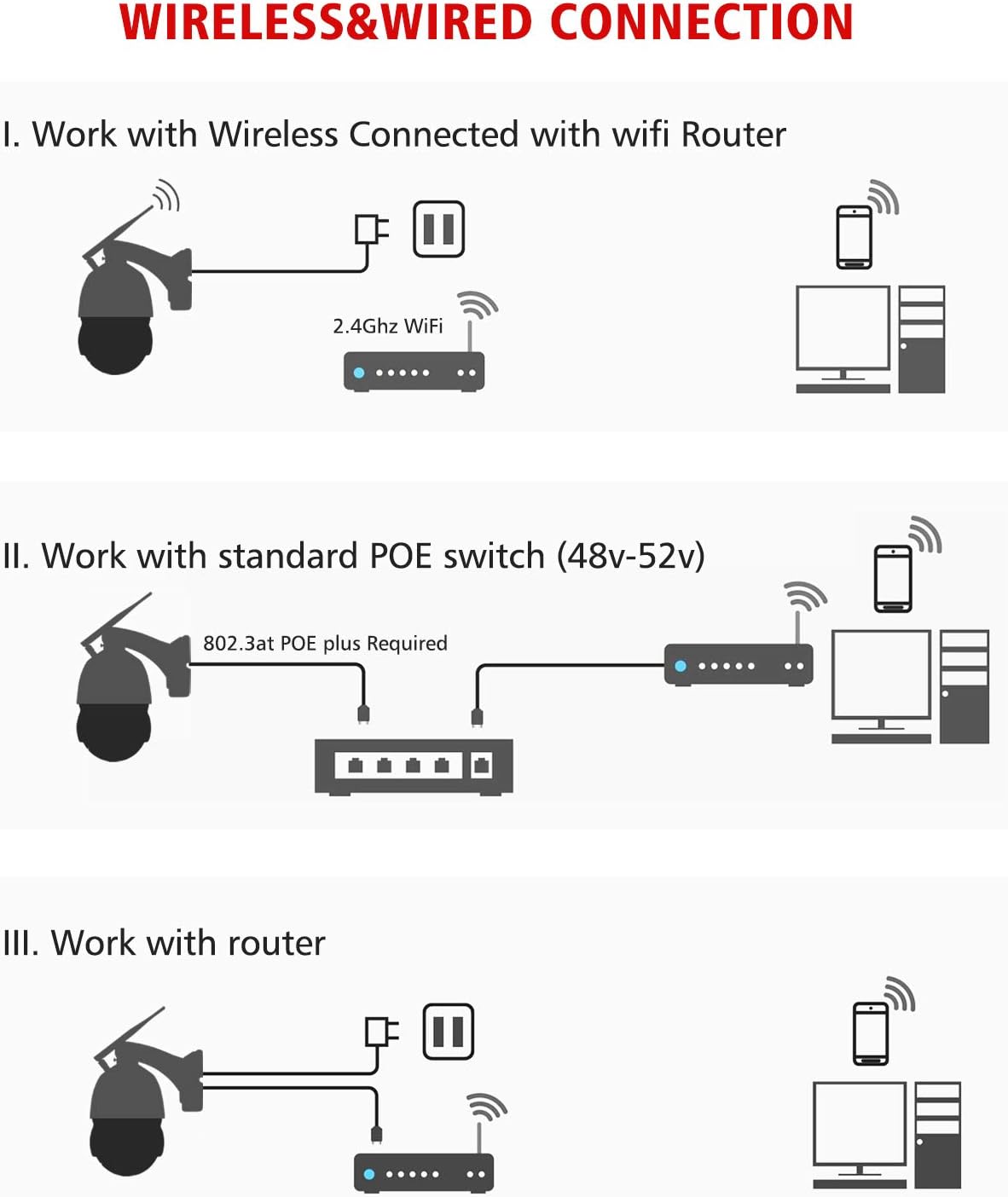 Up To 60% OFF Security Camera Outdoor Wireless WiFi POE Surveillance System PTZ 5MP 30X Zoom,Humanoid AI Auto Tracking Cruise,328ft Night Vision Two-Way Audio Alarm SD Card Slot IP66 Waterproof