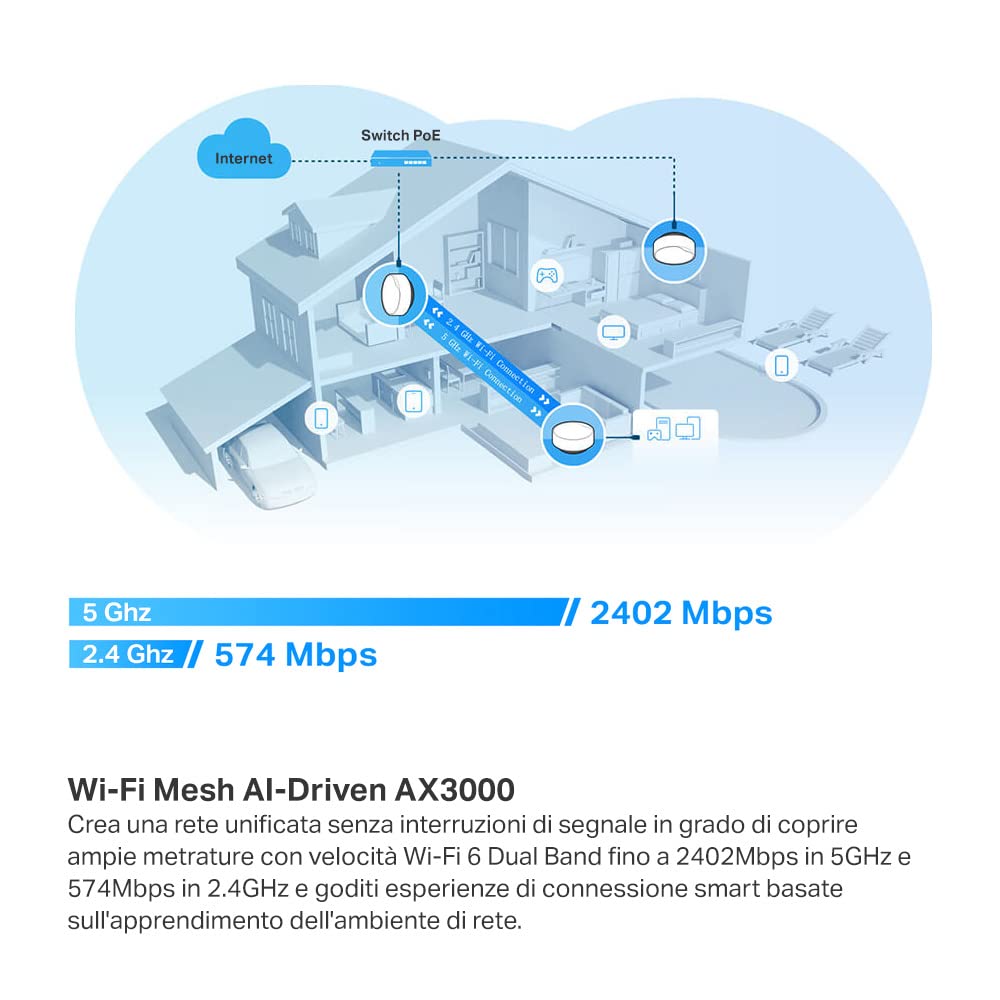 TP-Link Deco X50-PoE Router Mesh WiFi 6, AX3000Mbps Dual Band, Poe(Alimentazione Tramite Ethernet), Porta Ethernet da 2,5 Gbps, Ripetitore WiFi, Access Point, Alexa, 3 Pezzi con Copertura Fino a 600㎡