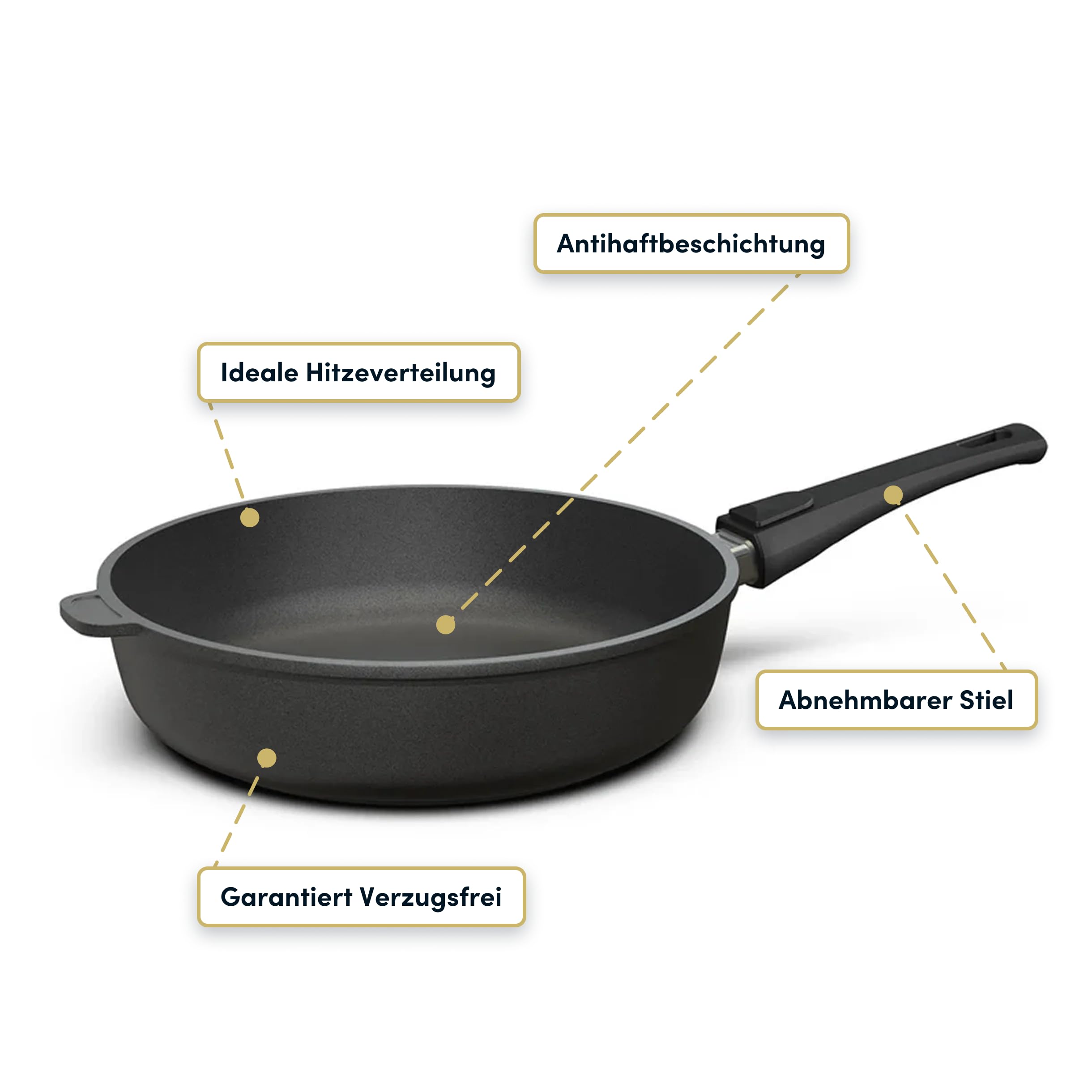 Hoffmann Aluguss Bratpfanne 28 cm Induktion Hoher Rand 7 cm Innenhöhe I Pfanne Induktionsherd I Schmorpfanne 28cm I Abnehmbarer Griff Hochrandpfanne