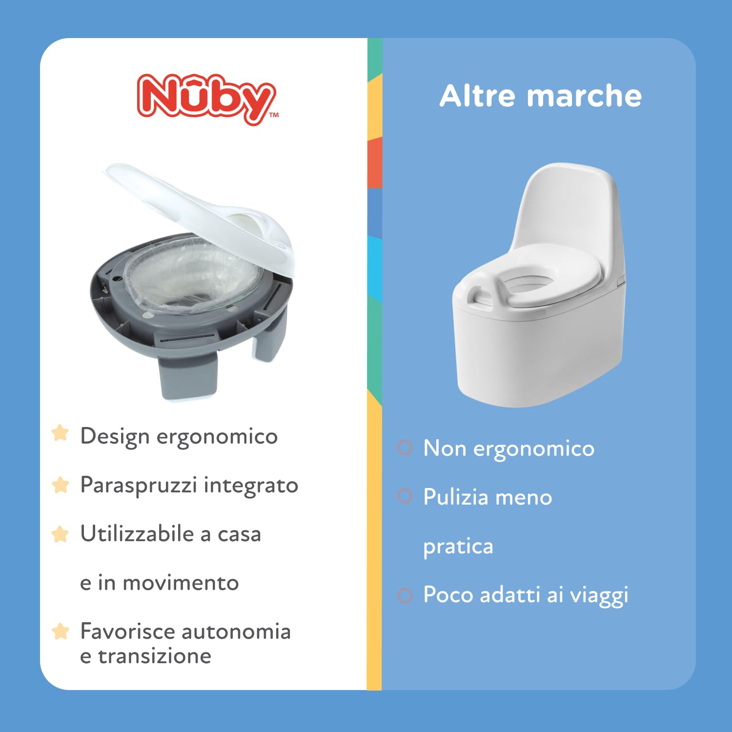 Nuby - Vasino portatile per bambini da viaggio - Wc portatile 2 in 1 Riduttore wc bambini o uso in autonomia - Con protezione paraschizzi e sacchetti usa e getta - Per imparare a usare il bagno