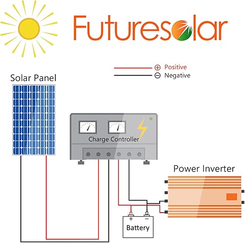 Miniatura 7 de Panel solar de 5 W, cargador solar portátil de 12 V de alta eficiencia para dispositivos pequeños módulo fotovoltaico monocristalino luces LED,