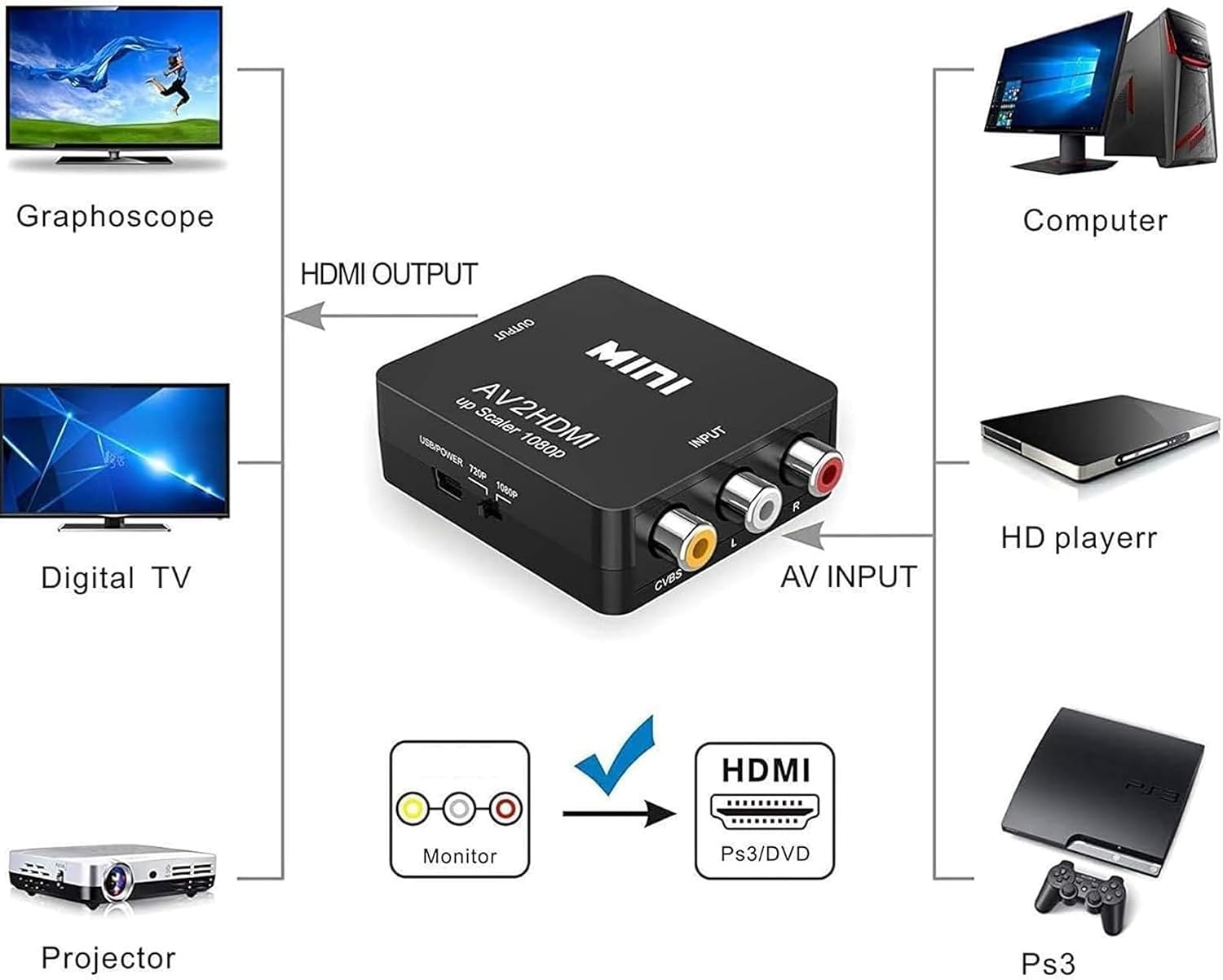 RCA в HDMI видеоконвертер AV в HDMI 1080P поддержка PAL NTSC питание от USB Plug and Play для компьютера ноутбука Xbox PS4 PS3 телевизора приставки VHS видеомагнитофона фотоаппарата DVD-плеера