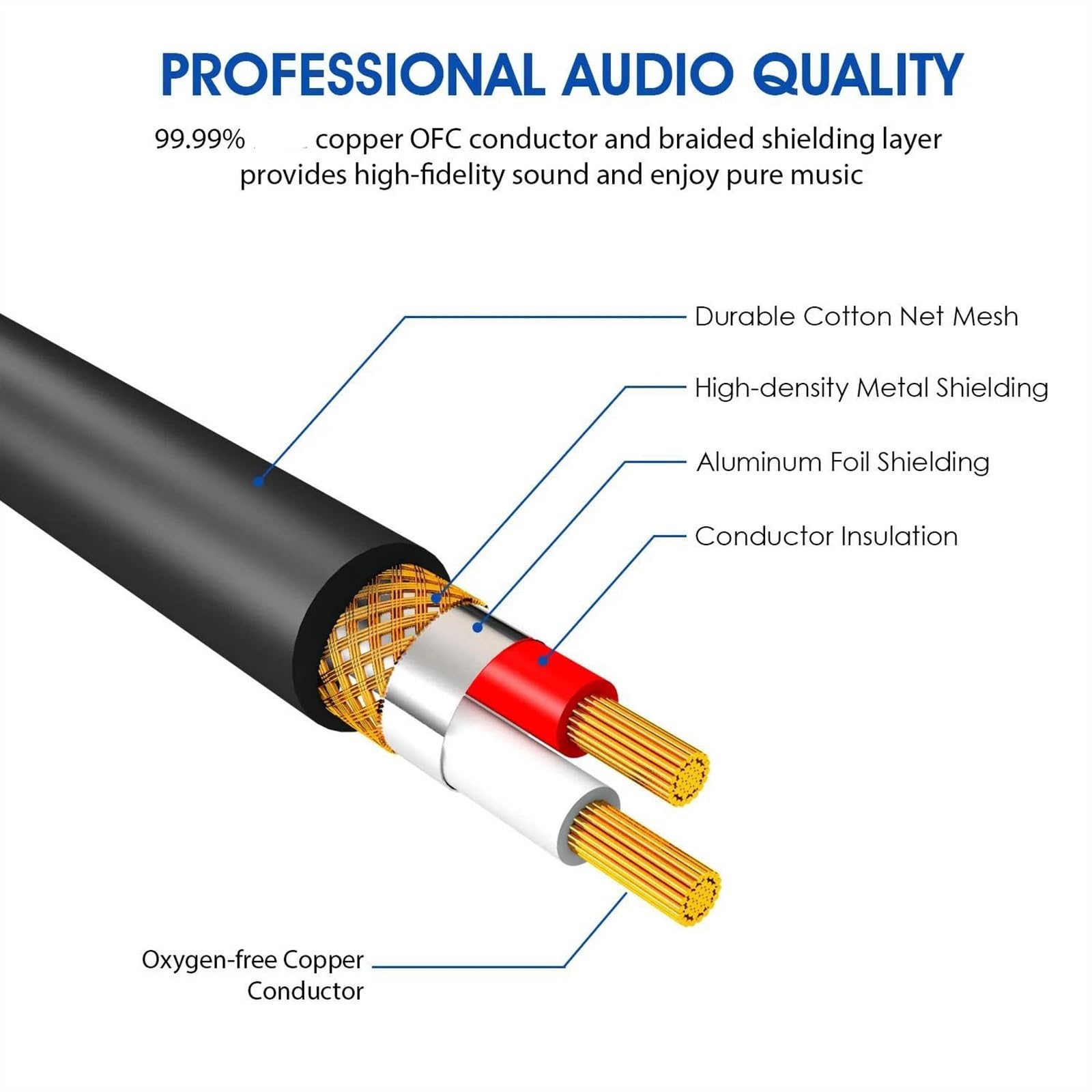 TSTS Zusätzliches Audiokabel 6,5 Mm TS-Instrumentenkabel 1/4 Zoll Rechtwinklig Für Rechten Winkel Audiokabel Für E-Gitarre Und Bass Für Keyboard Mixer Verstärker(TS,10m)