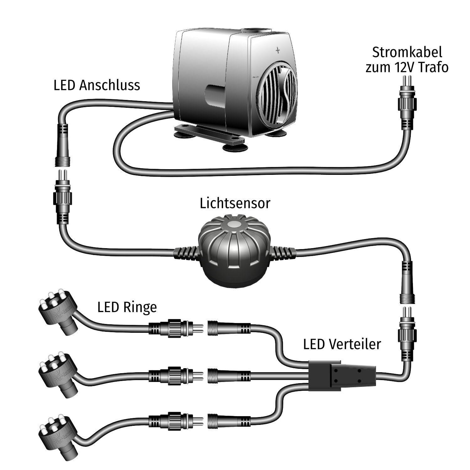 CLGarden Springbrunnen Pumpe SP3-L mit 3x Beleuchtungen warmweiß Lichtsensor 1300 Liter Wasserspiel Dämmerungssensor Pumpe mit LED