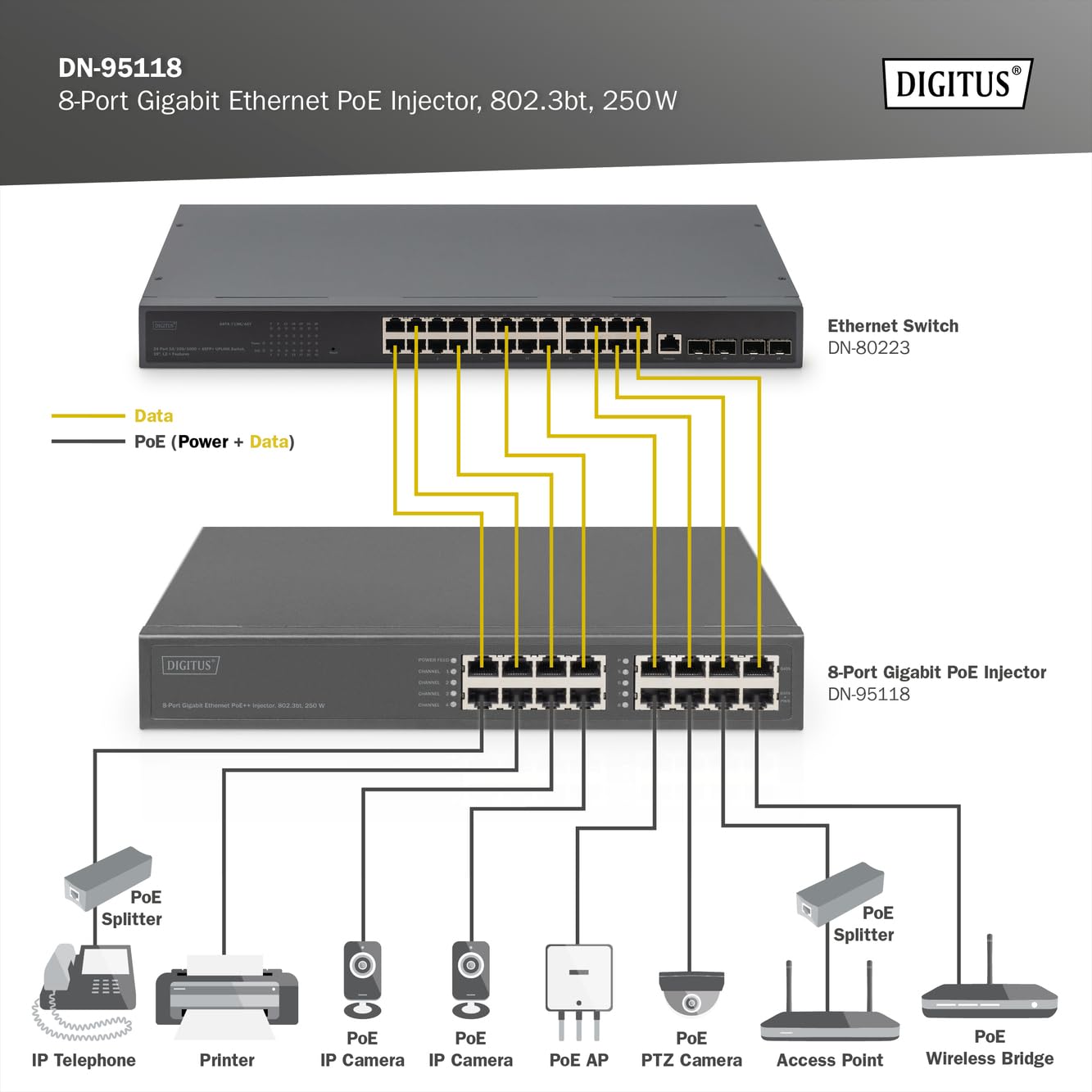 DIGITUS Injecteur PoE+ - 8 Ports RJ45 - Gigabit - IEEE802.3bt - 250W Budget PoE - Tension de Sortie 54VDC - 10/100/1000 Mbit/s - portée 100m - Plug & Play - Noir