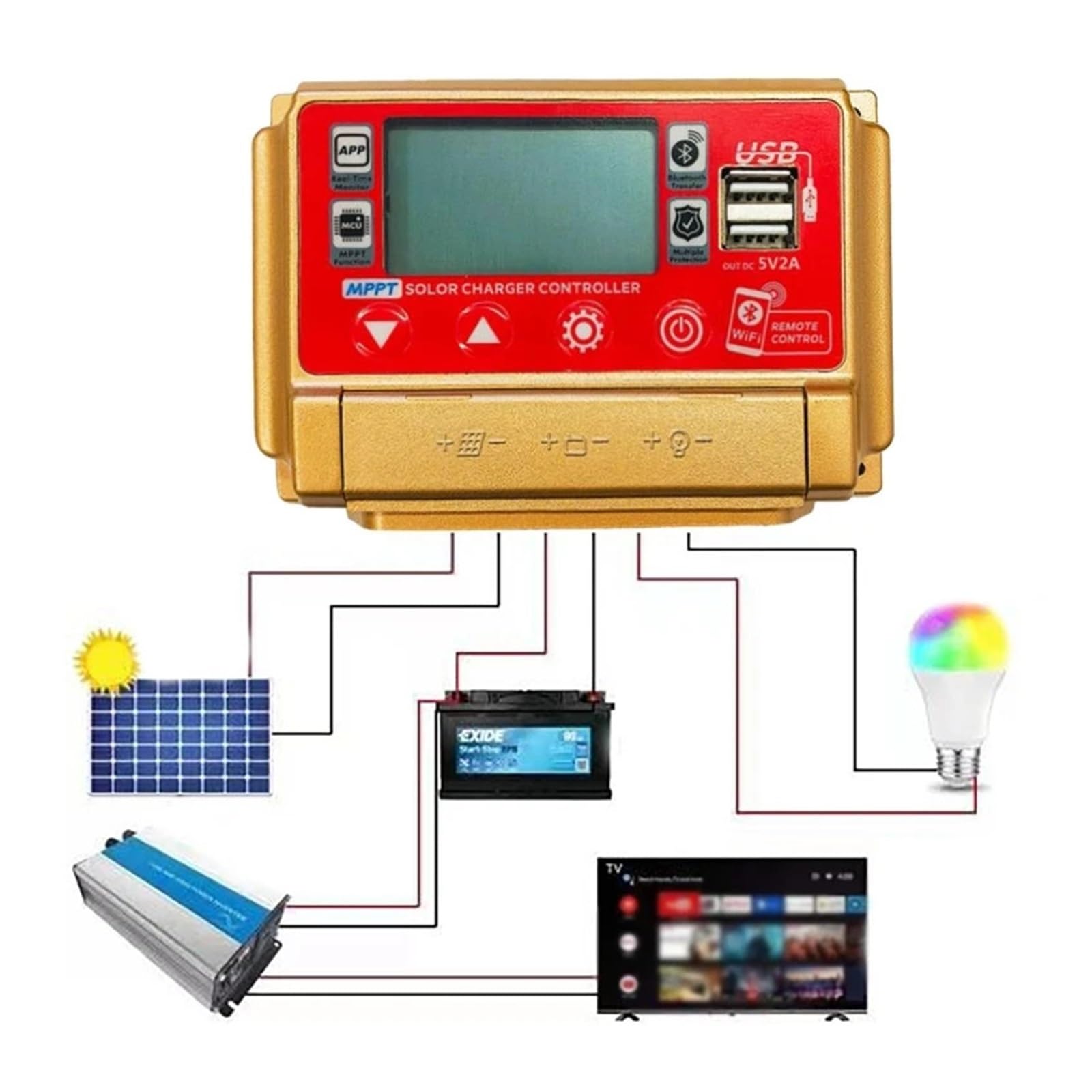 Controlador de Carga Solar, Controlador De Carga Solar MPPT 12V/24V Con Pantalla Digital