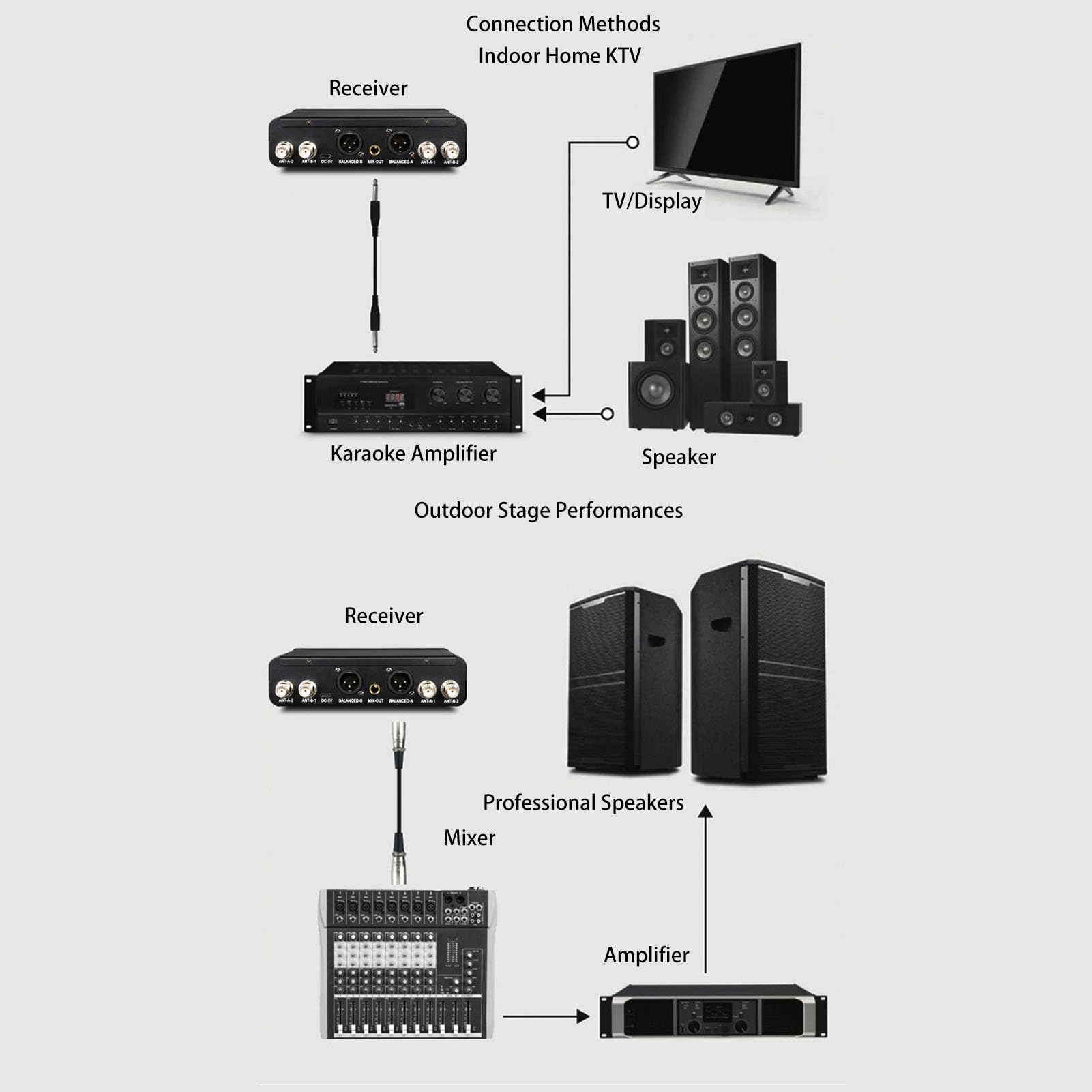 Diyeeni System Mikrofonu Bezprzewodowego, UHF PRODELDHELD MIC z Odbiornikiem, Podstawa ładowania, Anteny, Wbudowana w baterię 2200 MAh, do Karaoke Singing Church DJ PA Głośnik