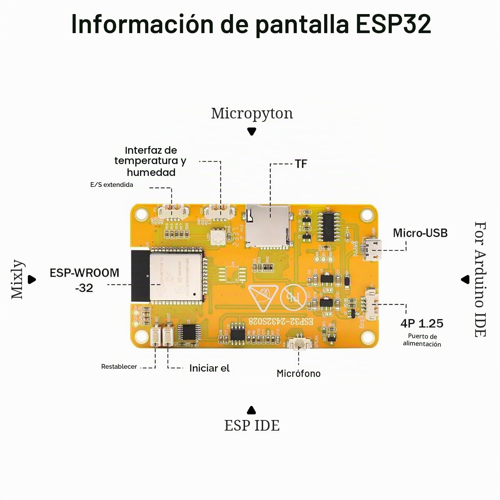 Binghe ESP32 Display ESP32 Placa de Desarrollo con WiFi Bluetooth 2.8" 240 x 320 ESP32 Pantalla Inteligente Módulo TFT táctil High-Speed IoT Connectivity Compatible con Arduino/LVGL(2 Piezas)