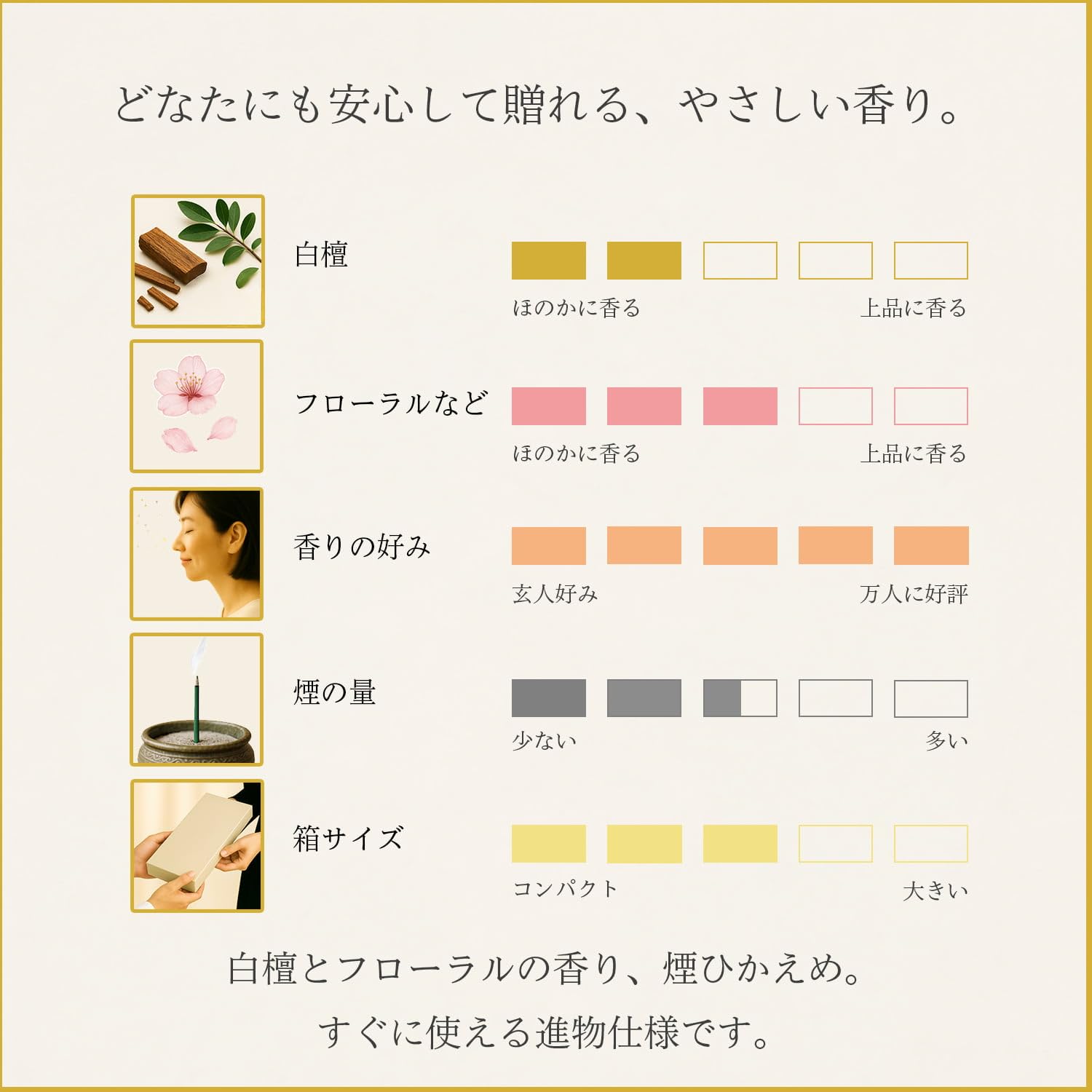 Amazon｜いつ送っても失礼にならない お盆 お線香 ギフト 贈答用 御供