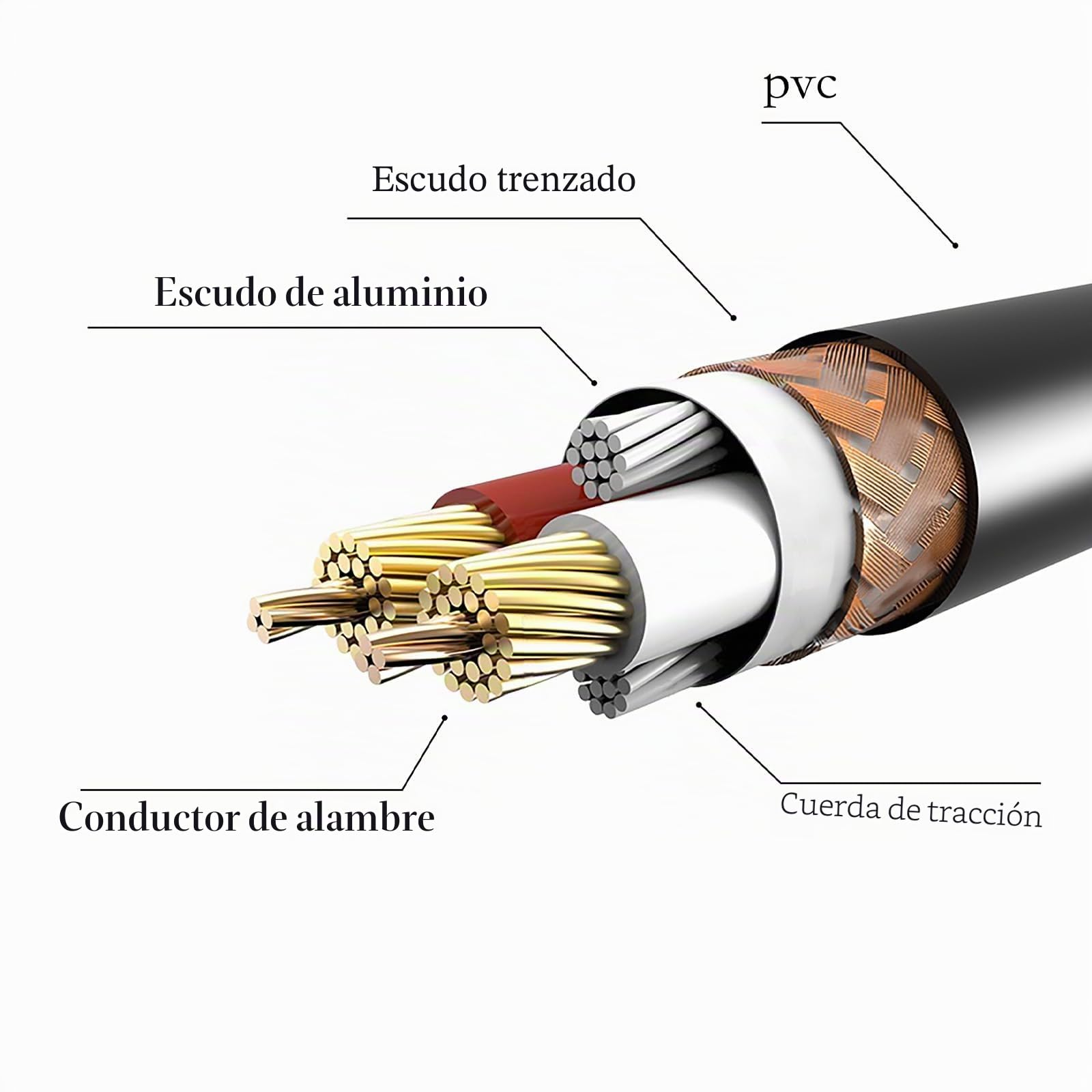 10pcs XLR Cable DMX 1.5M/5ft - Cable de Micrófono de 3 Pines Balanceado y Blindado para Luz de Escenario, Cabezal Móvil, Par, Mezclador