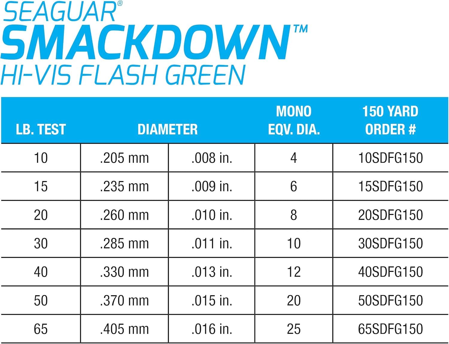 Seaguar Smackdown - Lenza da pesca intrecciata ad alta visibilità, colore verde acceso, varie misure