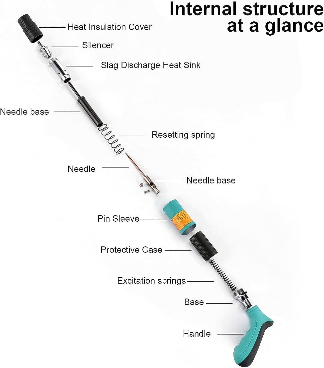 Manual Steel Nails Gun Tool with 110 Round Nails, Philippines Ubuy