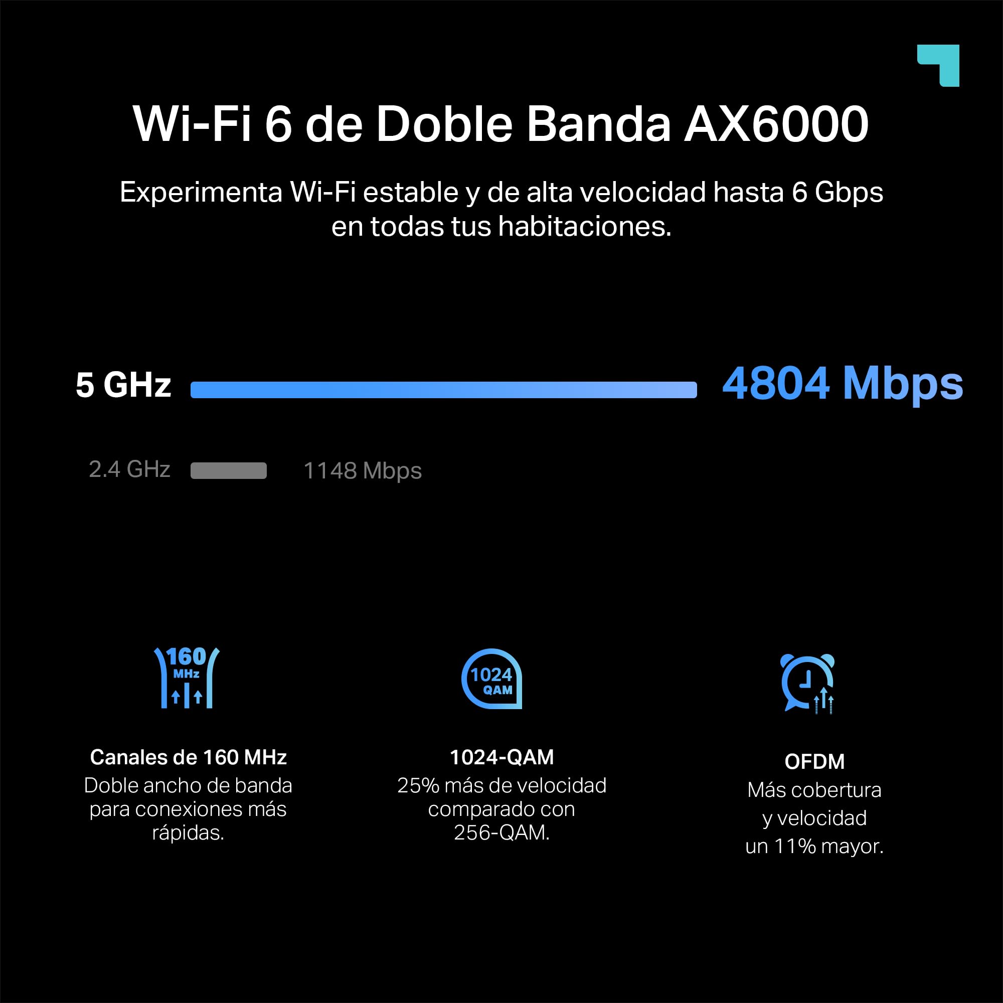 TP-Link RE900XD - Repetidor WiFi 6, AX6000, Doble Banda, Diseño Vertical | Amplificador de Señal WiFi. Puerto Ethernet. Compatible con EasyMesh. Botón WPS para Configuración Fácil. App Tether.