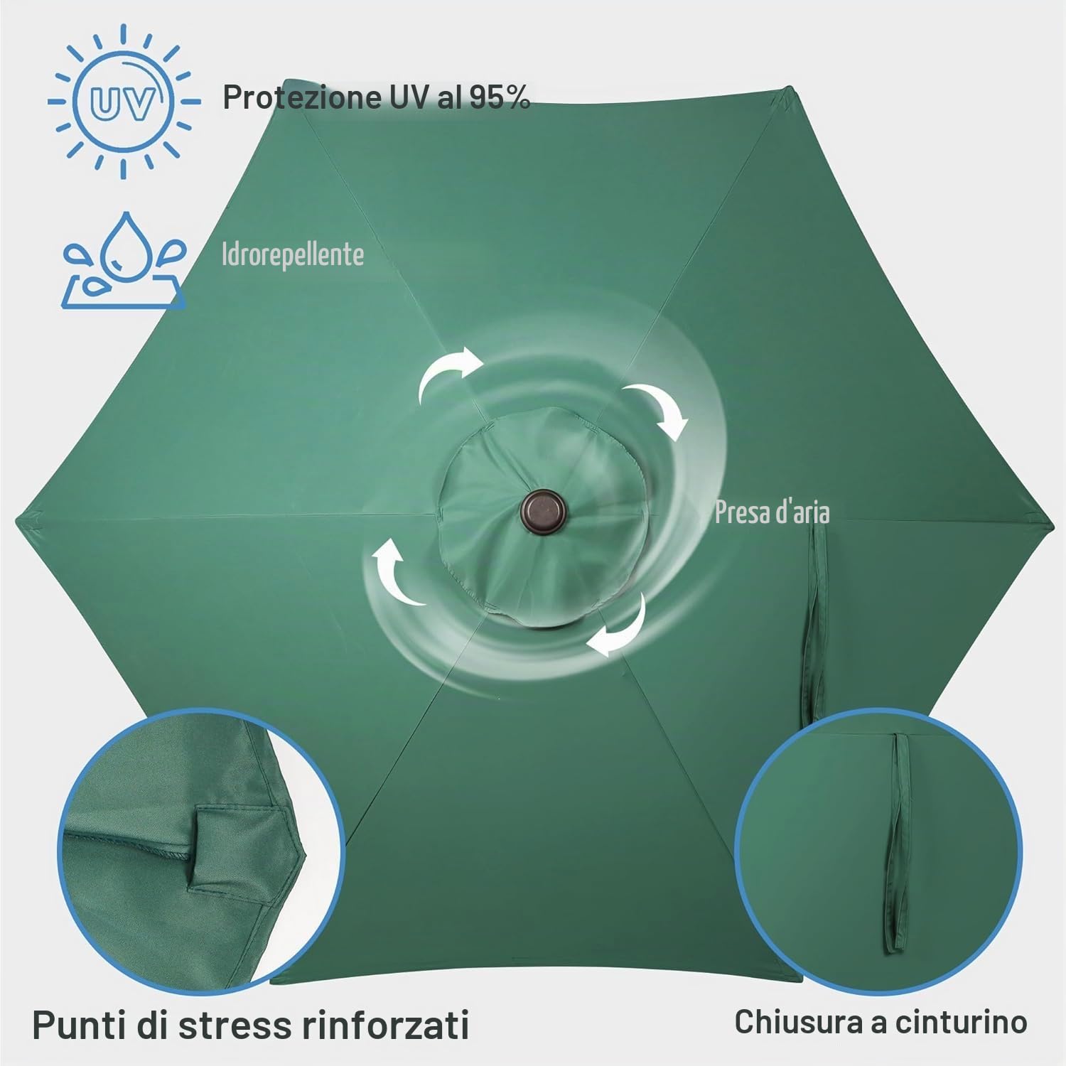 Tessuto Ombrellone 6 Aste 3 Metri. Ricambio Ombrellone 6 Aste 3 Metri Resistente E Spesso. Ricambio parasole 3 m 6 costine per ombrelloni da terrazza.