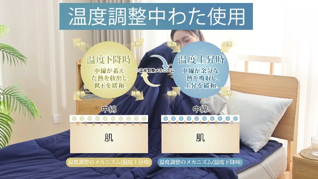 Amazon｜Housecover 掛け布団 シングル 綿100％ 肌掛け布団 オール