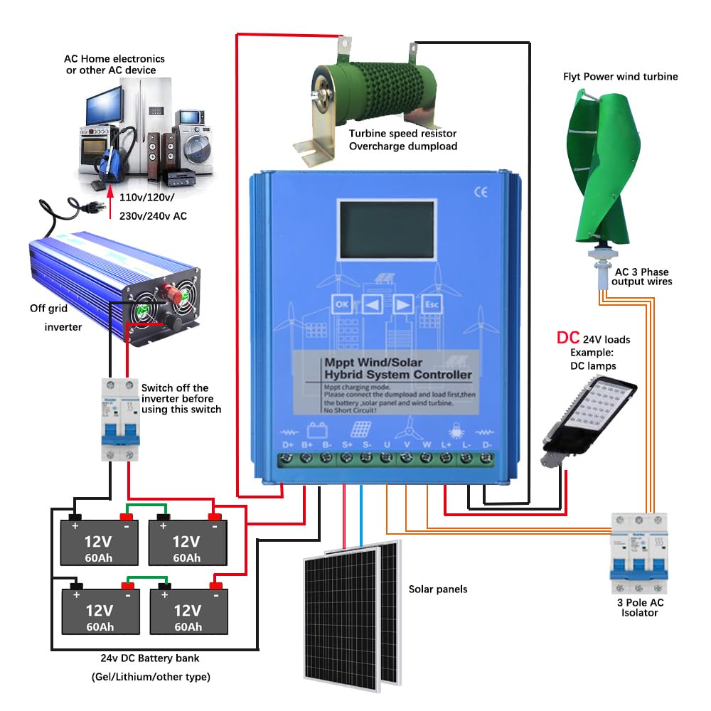 MPPT Controlador de Carga Híbrido Solar Eólico 2000W ,1000w Solar y 1000w Energía Eólica Controlador Híbrido de Carga de 12V/24V Refuerzo Regulador de Batería,sin Bluetooth
