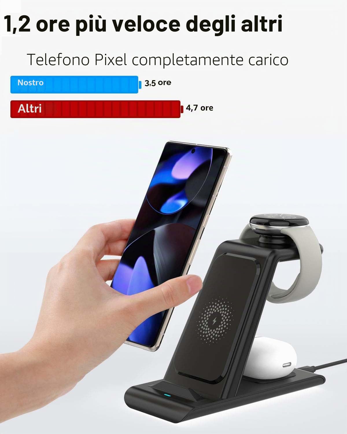 SPGUARD Caricatore Wireless per Google Pixel Watch 3/2, Supporto di Ricarica 3in1 con Google Pixel 8/8a/7/7a/Fold/7, Stazione di Ricarica Wireless per Pixel Buds Pro(Non applicabile a Pixel Watch 1)