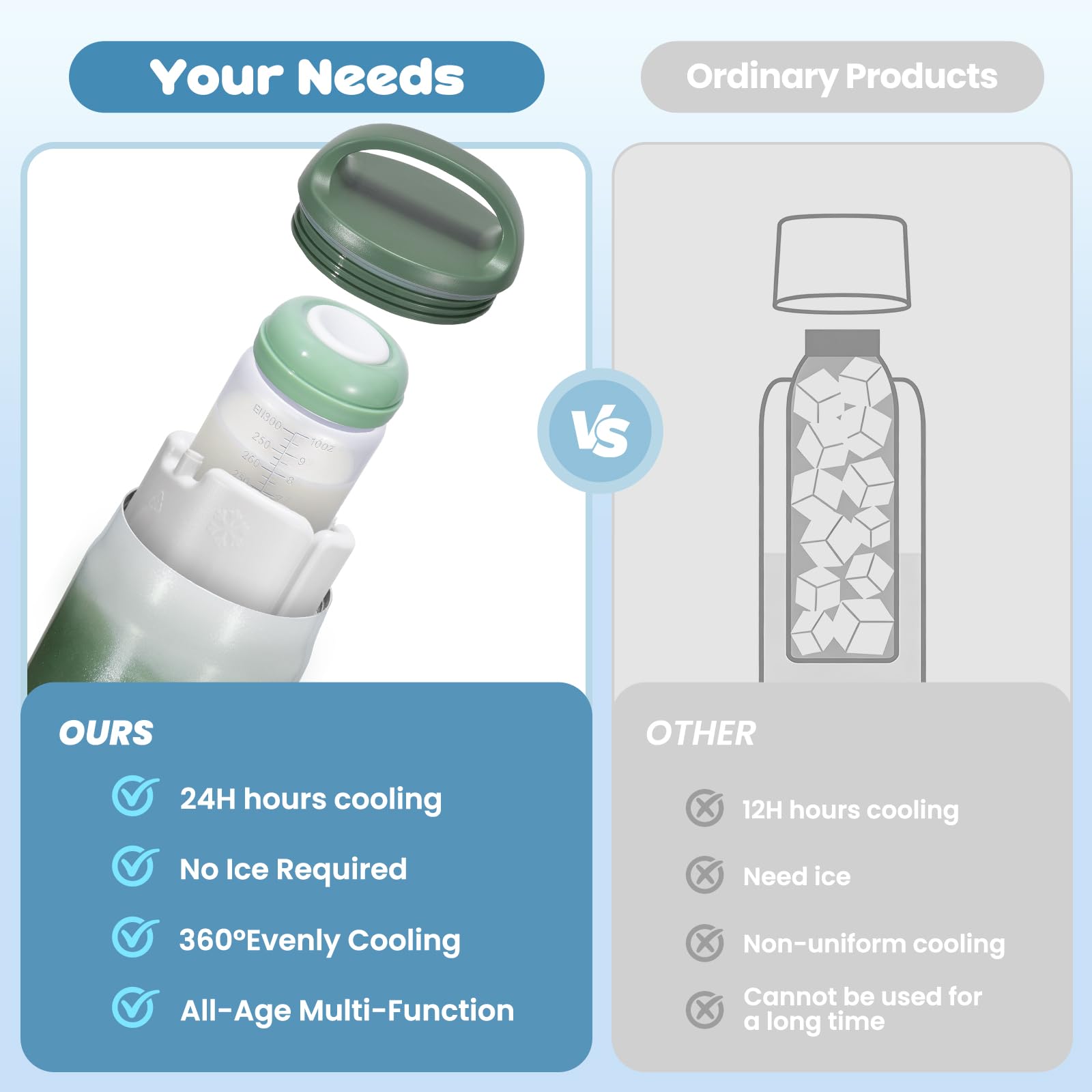 Enfriador Portátil Leche Materna 800ml, Refrigeración 360° 24h, Biberones 325ml sin BPA, 2 Recipientes Comida Bebé 120ml, Apto Lavavajillas, para Bebés Adultos Viaje Trabajo Exterior, Verde