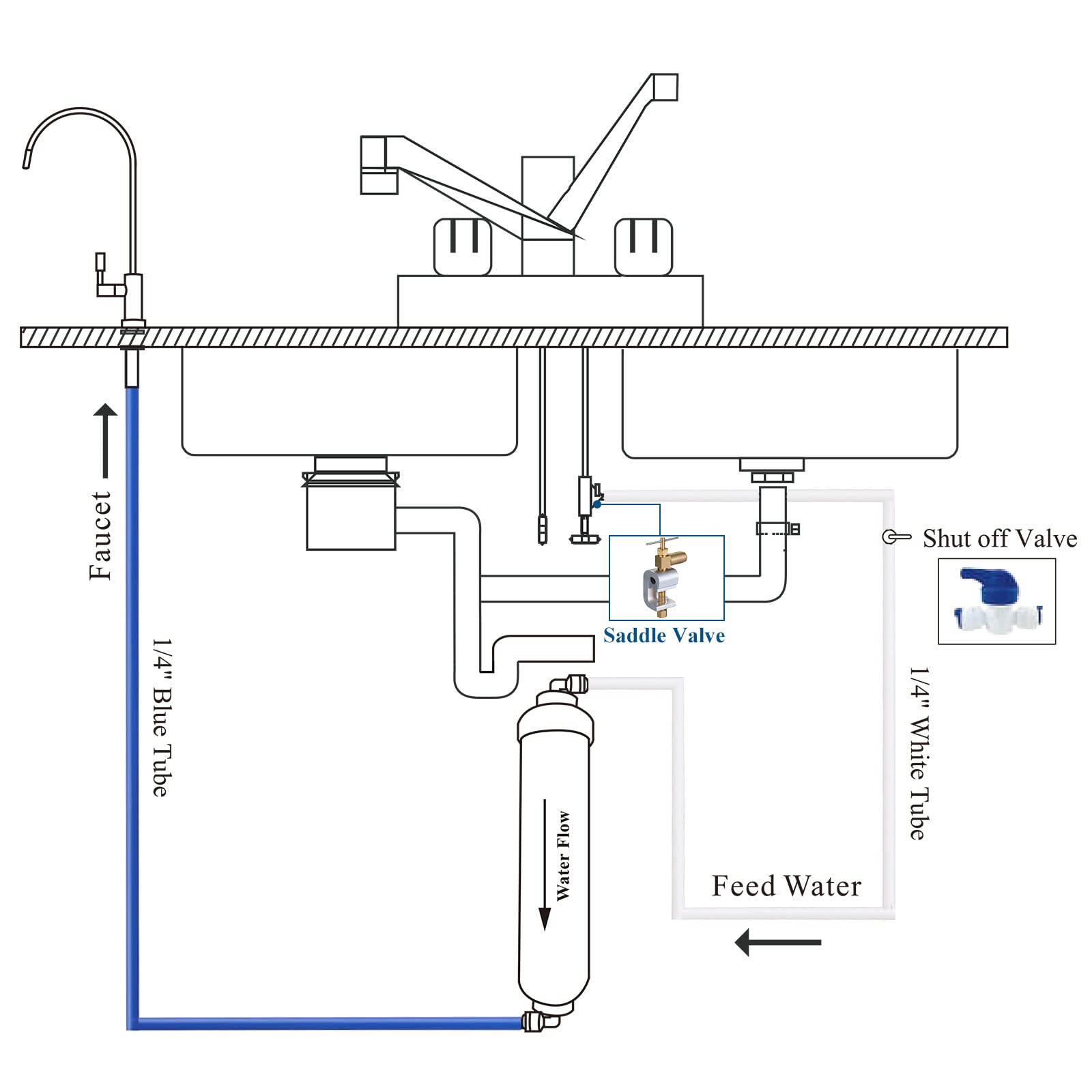 Geekpure Kit de filtration d'eau potable en ligne sous l'évier Système de bricolage pour éliminer le chlore