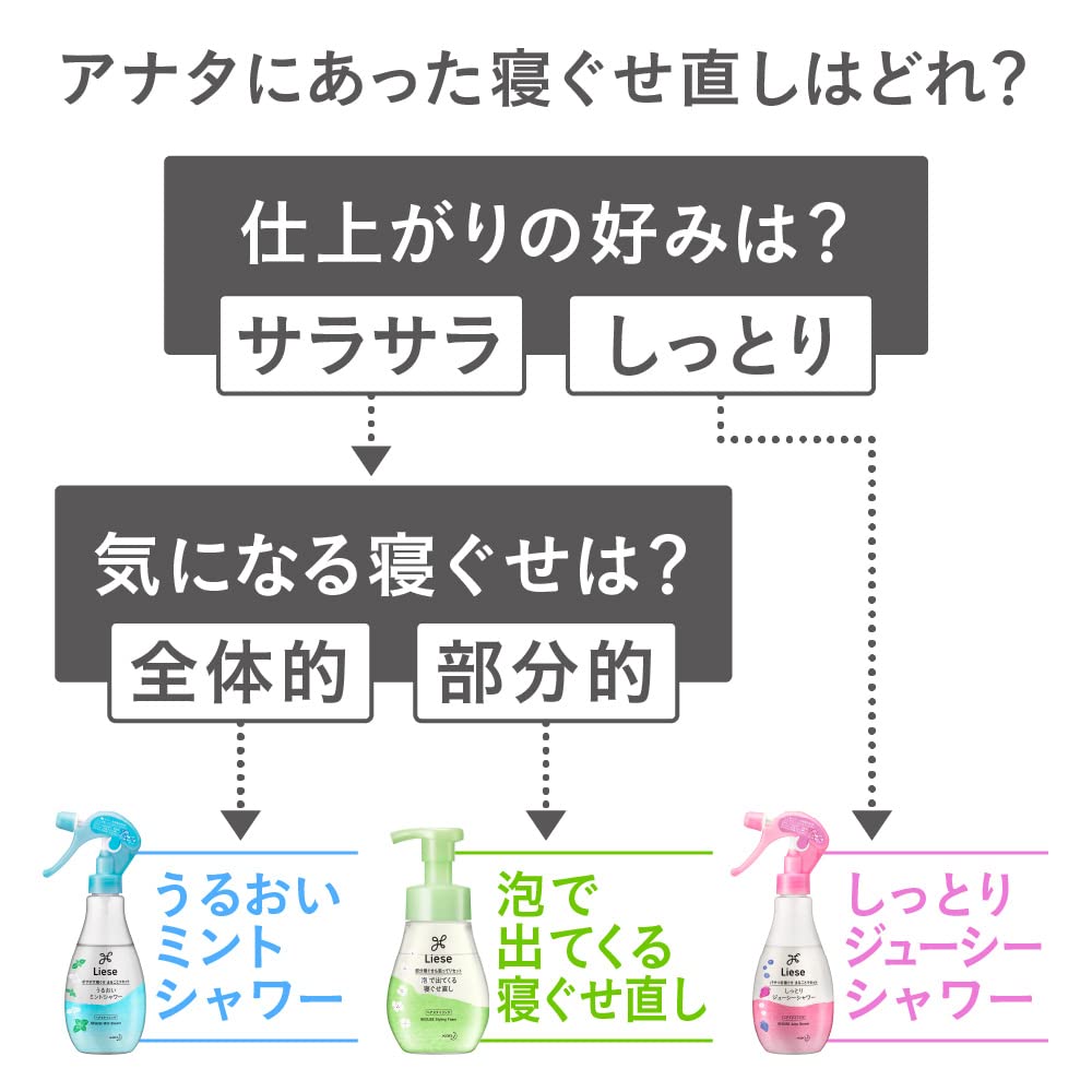 リーゼ うるおいミントシャワーサムネイル6
