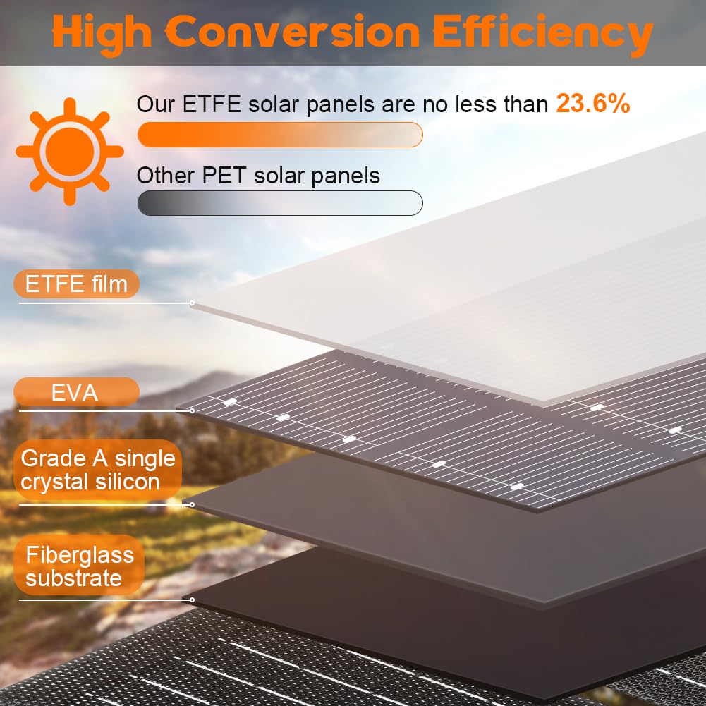 HOTUT Panneau Solaire Pliable, 10W Chargeur Solaire Portable, Port USB (6,6 V/2 A), Format de Poche et étanche Chargeur pour l'extérieur, Compatible avec Les Téléphones, Tablettes, Batterie Externe