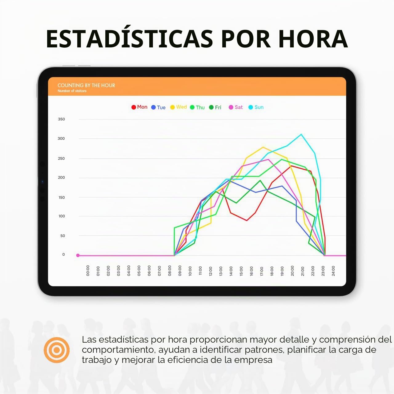 Contador de la gente clientes de Datos Smart-Guarda los datos para 180 días-Cuenta Pasajes de Visitantes por Días y Horas-Puertas Infrarrojos contadores