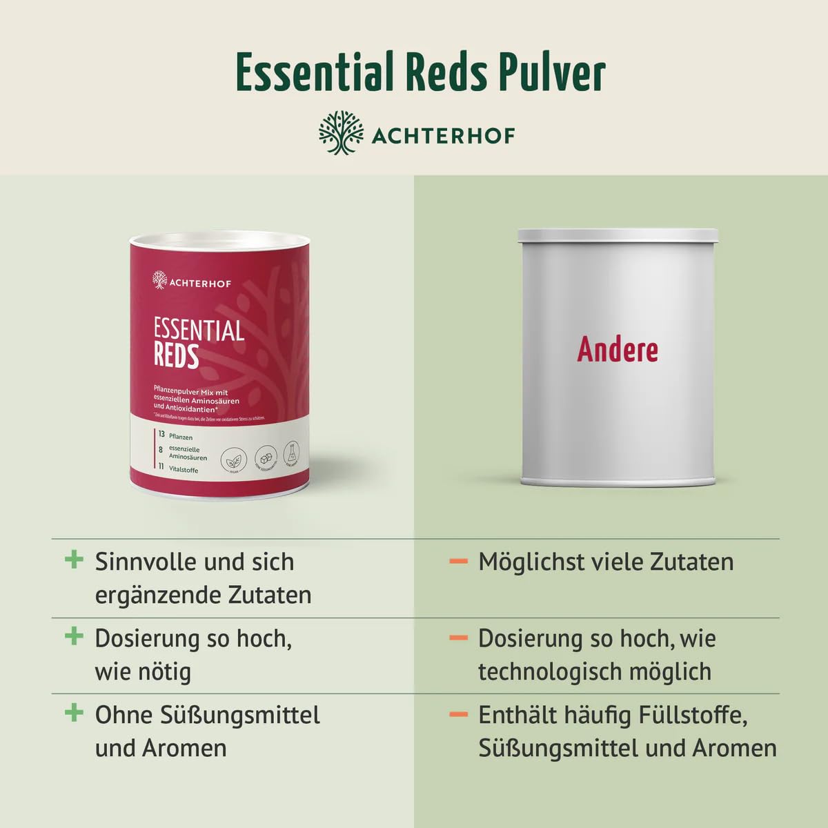 Essential Reds Pulver 360g | Superfood aus roten Beeren und Gemüse | rote Beeren, Antioxidantien, essentielle Aminosäuren und Vitalstoffe | für 60 Tage | Achterhof
