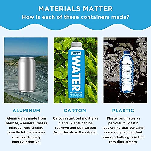 Just Water Premium Pure Still Spring Water In An Eco-Friendly Bpa Free Plant-Based Bottle - Naturally Alkaline, High 8.0 Ph thumb #8