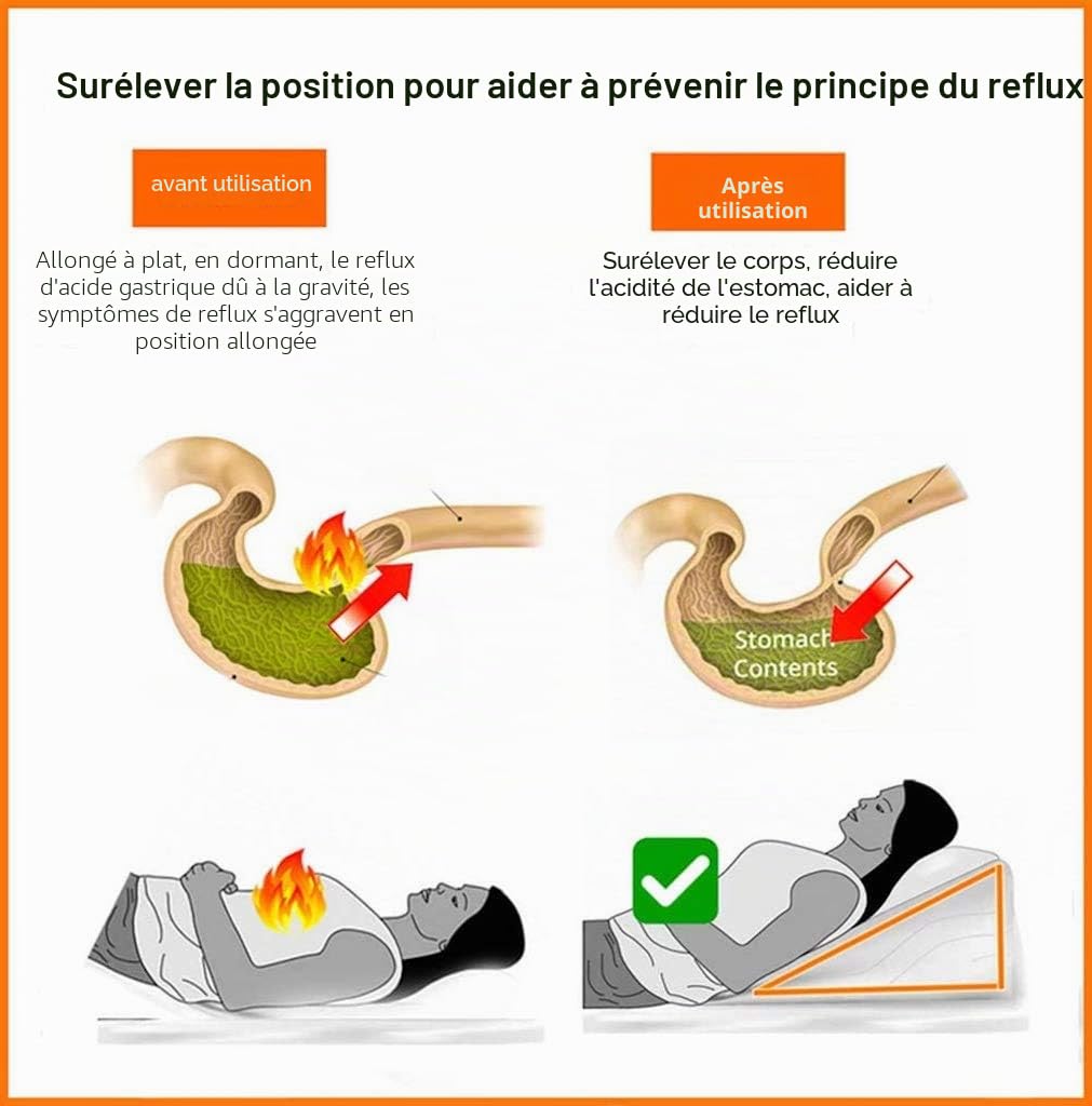 Grand Coussin Triangulaire pour Adulte - pour Dormir après Une Chirurgie - en Mousse - pour Les Jambes et Les Genoux, Les douleurs de Hanche et du Bas du Dos - Améliore la Circulation Sanguine