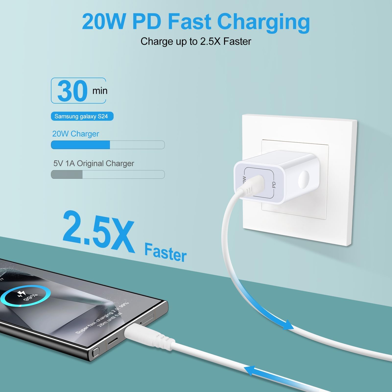 [2-Pack] 20W Samsung Fast Charging Block USB C Power Adapter Android Wall Plug Brick Type C Block for Galaxy A16 5G/A15/A56/A36/A55/A35/A14 5G/ A54/A25/A23/A13/A53/S25/S24/S23 FE/S22/S21 FE,iPhone 16