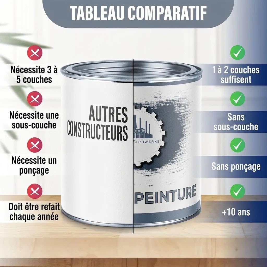 peinture béton extérieur satiné brun chocolat RAL 8017 marron – Peinture façade traditionnelle pour supports minéraux (pierre, mur, béton, façade, enduit, ciment) – Peindre & sceller (1 L) Lausitzer F