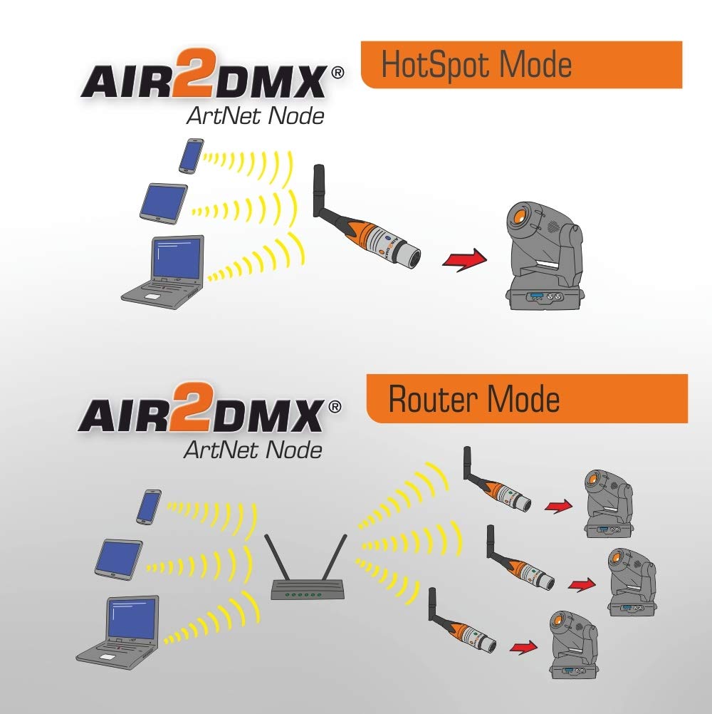 PRO WLAN DMX Interface Wireless ArtNet Node